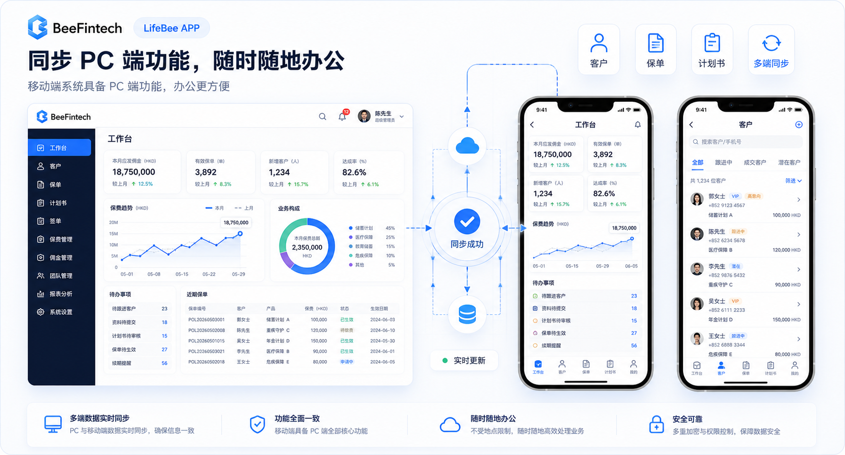 多端同步功能图