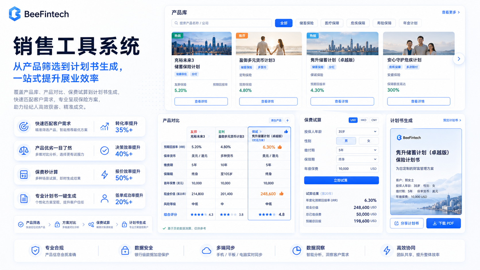 销售工具系统示意图